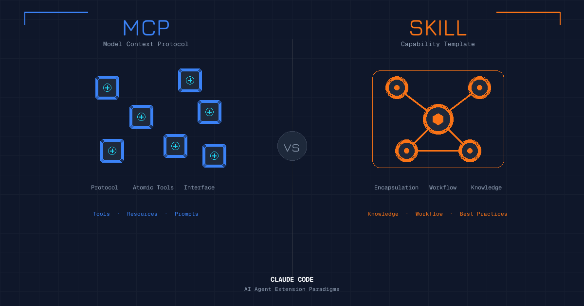Skill vs MCP