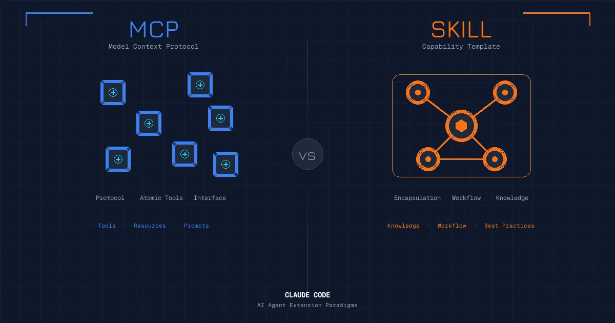 Skill vs MCP