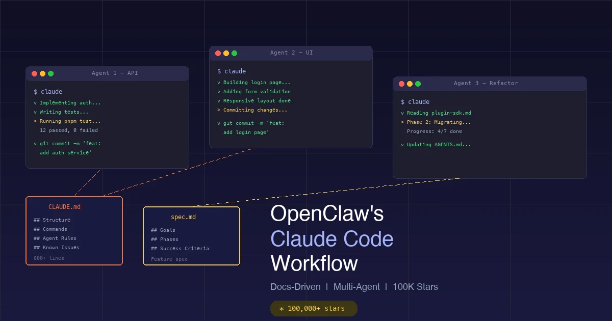 OpenClaw 的 Claude Code 开发方法论：文档驱动、多 Agent 并行开发