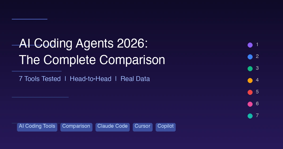 Complete comparison of 7 AI coding agents in 2026 including Claude Code, Cursor, Antigravity, Copilot, Kiro, Codex CLI, and Windsurf