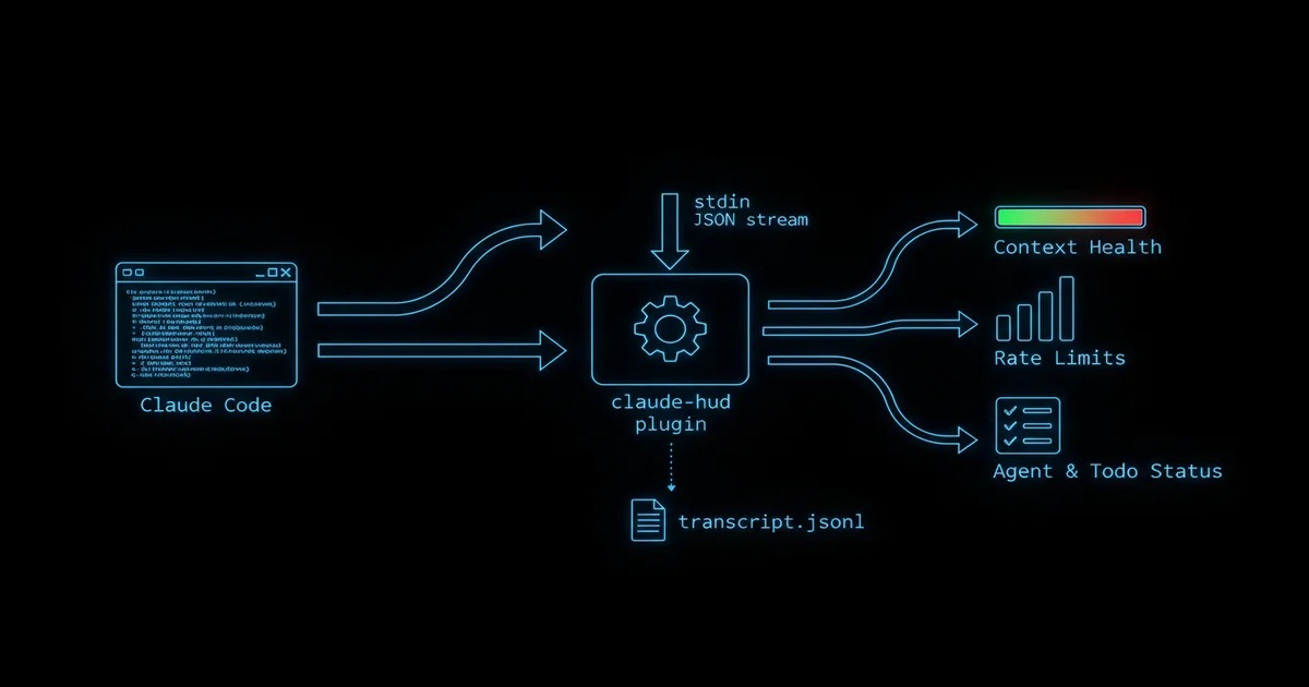 Claude HUD architecture: how data flows from Claude Code through the plugin to your status bar