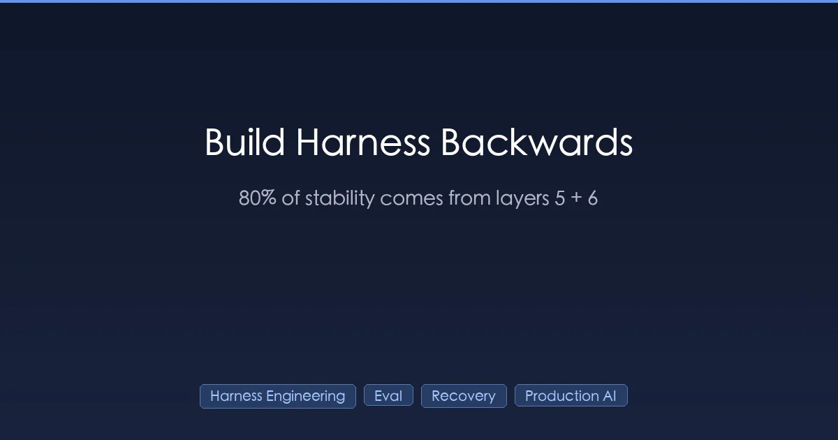 Harness Engineering 六层倒序构建策略