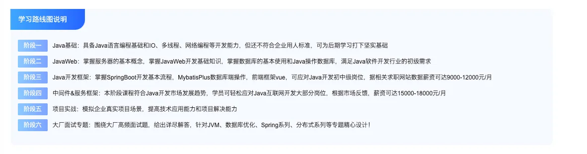 Java 学习路线详细图
