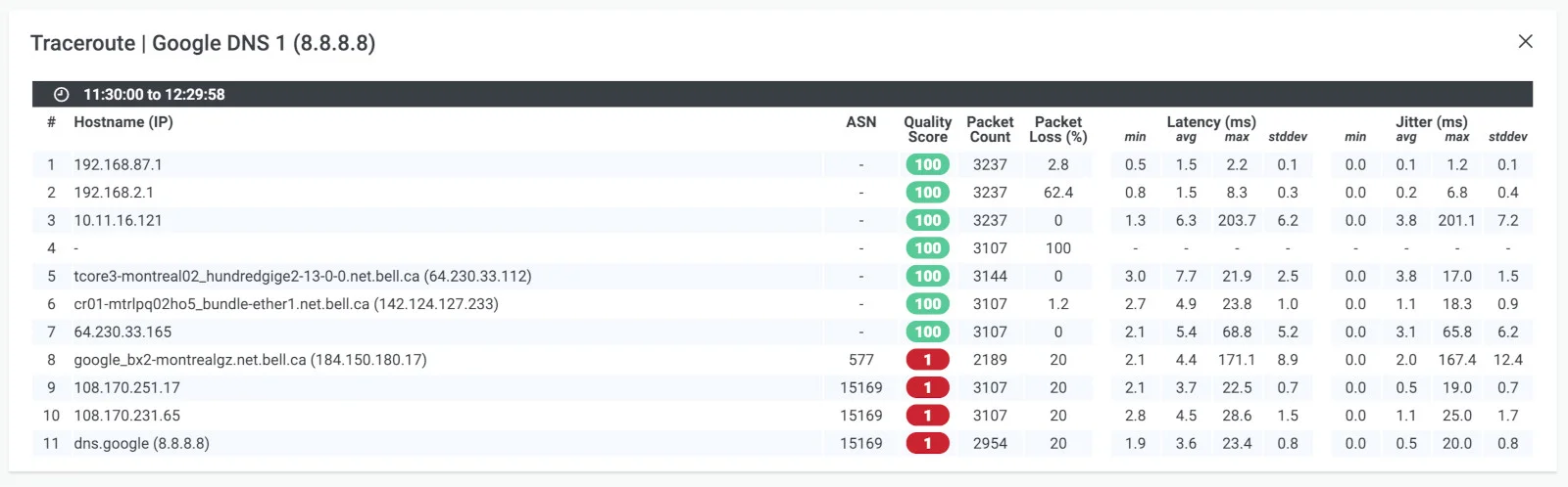 Traceroute 输出的逐跳指标详解