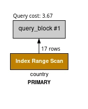 MySQL Workbench Visual Explain 示例